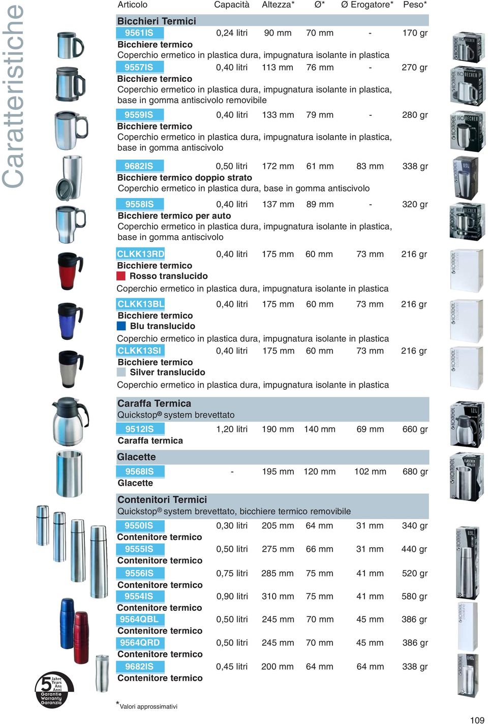 in plastica dura, impugnatura isolante in plastica, base in gomma antiscivolo 9682IS 0,50 litri 172 mm 61 mm 83 mm 338 gr doppio strato Coperchio ermetico in plastica dura, base in gomma antiscivolo