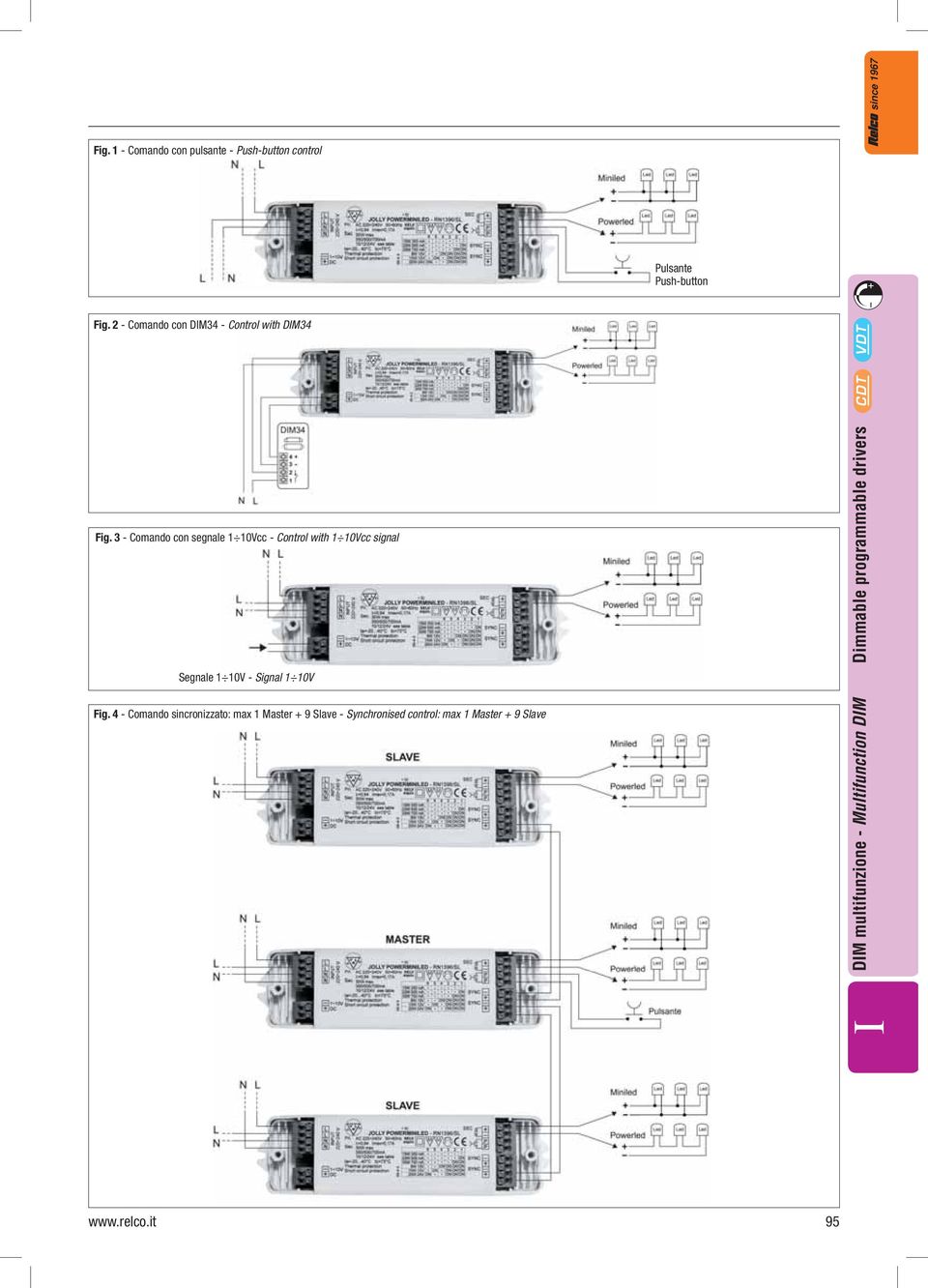 3 Comando con segnale 1 10Vcc Control with 1 10Vcc signal Segnale 1 10V Signal 1 10V Fig.