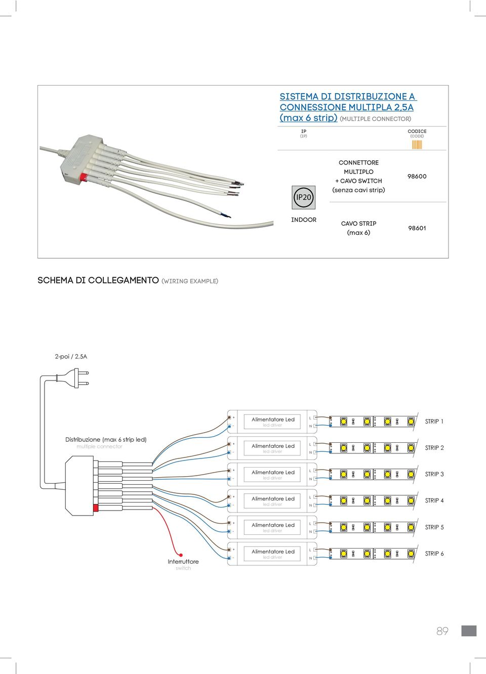 Distribuzione (max 6 strip led) multiple connector + - Alimentatore Led led driver L N STR 2 + - Alimentatore Led led driver L N STR 3 +