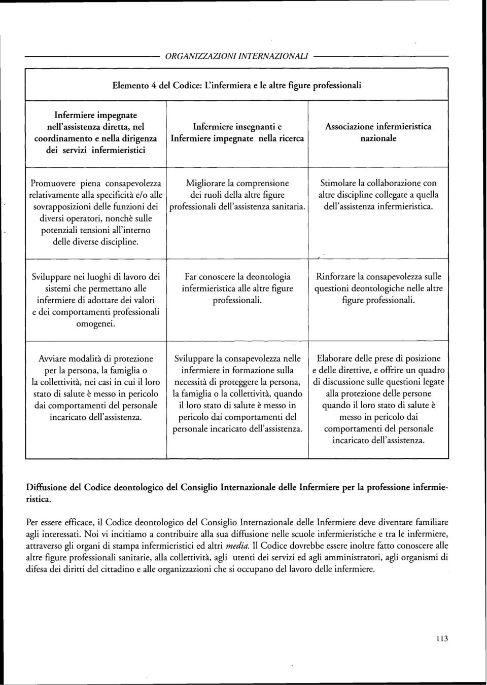 Migliorare la comprensione dei ruoli della altre figure professionali dell'assistenza sanitaria. Stimolare la collaborazione con altre discipline collegate a quella dell'assistenza infermieristica.