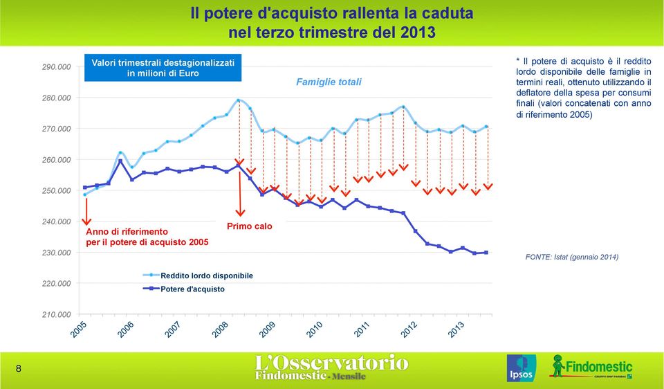 famiglie in termini reali, ottenuto utilizzando il deflatore della spesa per consumi finali (valori concatenati con anno di riferimento