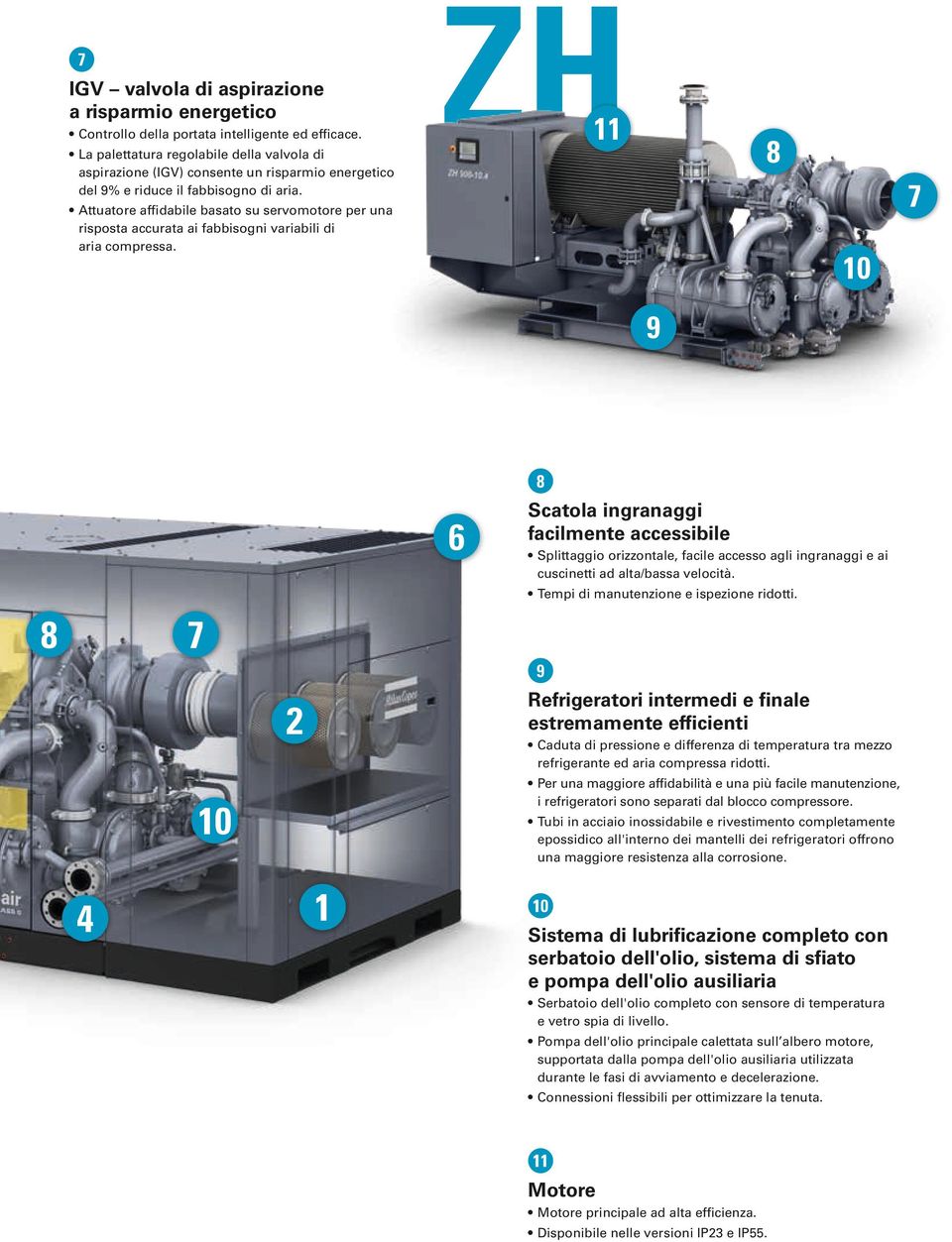 Attuatore affidabile basato su servomotore per una risposta accurata ai fabbisogni variabili di aria compressa.