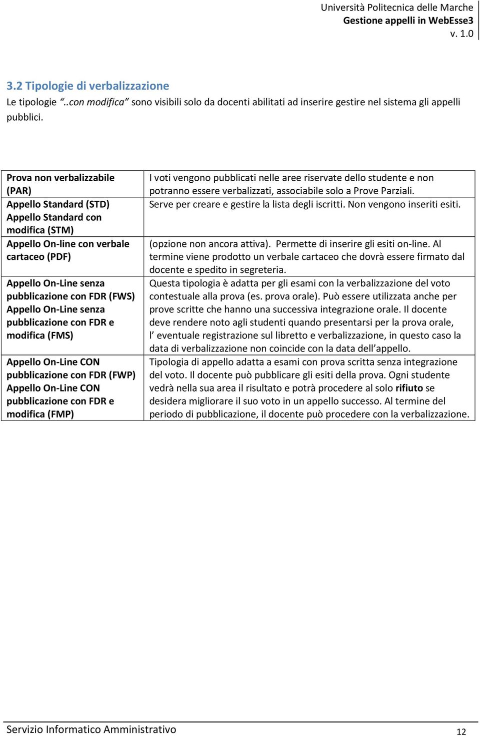 senza pubblicazione con FDR e modifica (FMS) Appello On-Line CON pubblicazione con FDR (FWP) Appello On-Line CON pubblicazione con FDR e modifica (FMP) I voti vengono pubblicati nelle aree riservate