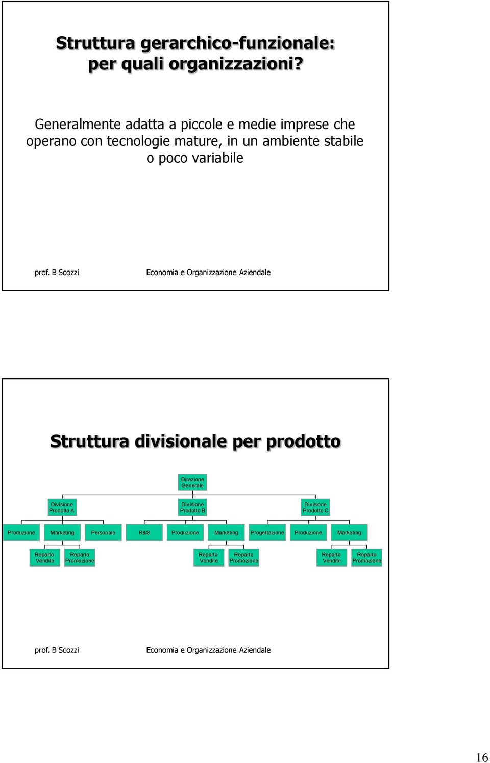 Struttura divisionale per prodotto Direzione Generale Divisione Prodotto A Divisione Prodotto B Divisione Prodotto C