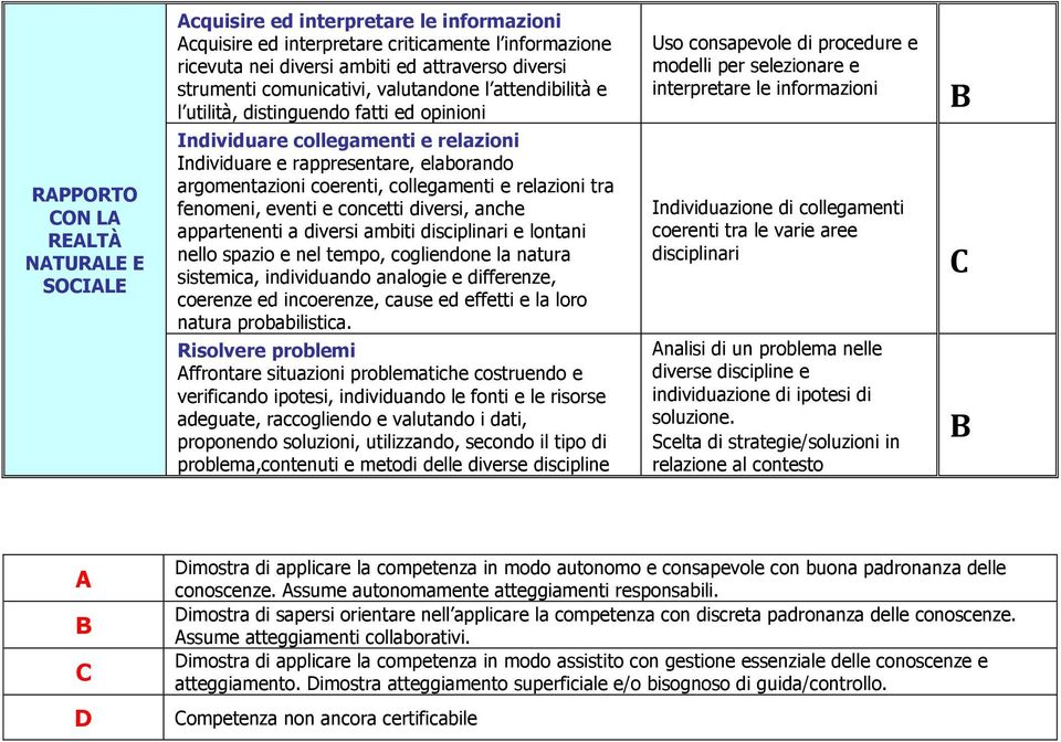 collegamenti e relazioni tra fenomeni, eventi e concetti diversi, anche appartenenti a diversi ambiti disciplinari e lontani nello spazio e nel tempo, cogliendone la natura sistemica, individuando