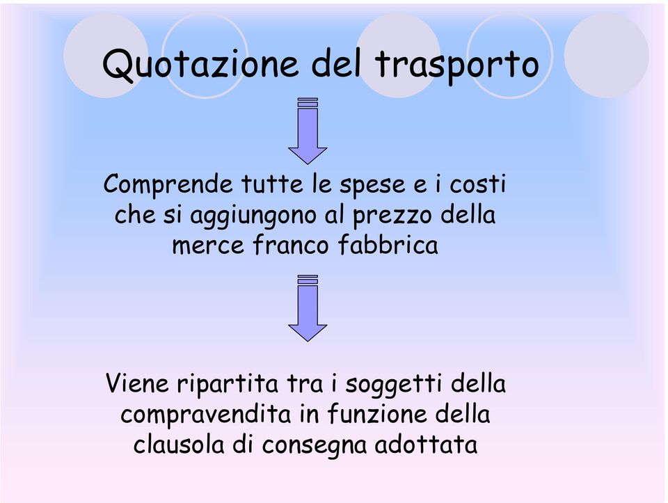 fabbrica Viene ripartita tra i soggetti della