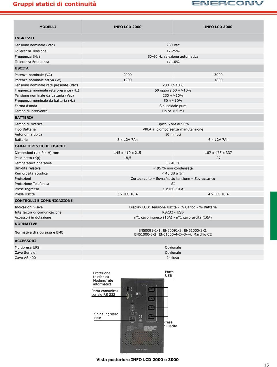 nominale da batteria (Vac) 230 +/-10% Frequenza nominale da batteria (Hz) 50 +/-10% Forma d onda Sinusoidale pura Tempo di intervento Tipico < 5 ms BATTERIA Tempo di ricarica Tipico 6 ore al 90% Tipo