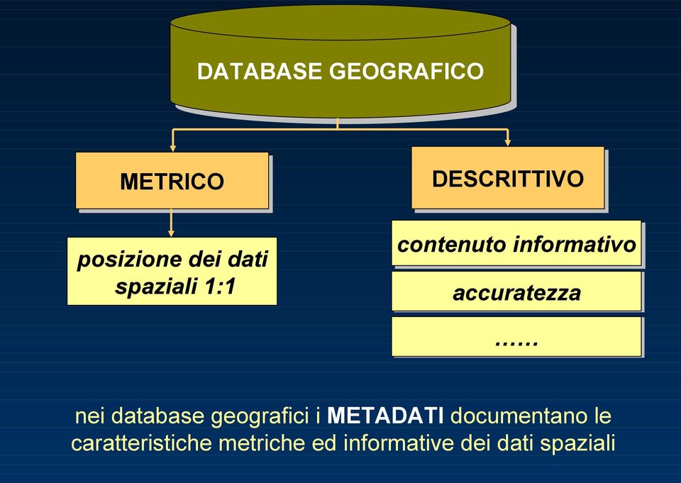 accuratezza nei database geografici i METADATI