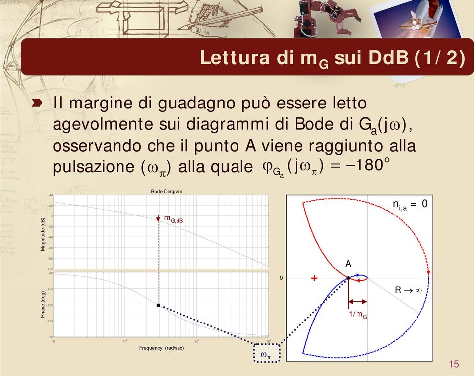 (ω π ) alla quale ϕ (j ω π) = 18 G a Magnitude (db) 4 2-2 -4-6 Bode Diagram m G,dB n