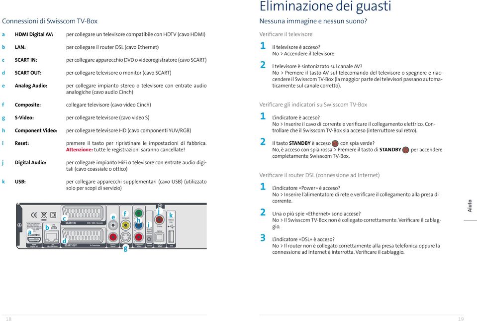 f Composite: collegare televisore (cavo video Cinch) g S-Video: per collegare televisore (cavo video S) h Component Video: per collegare televisore HD (cavo componenti YUV/RGB) i Reset: premere il