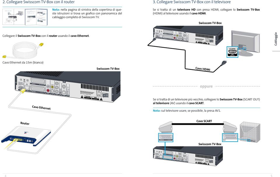 Preparazioni Collegare il con il router usando il cavo Ethernet.