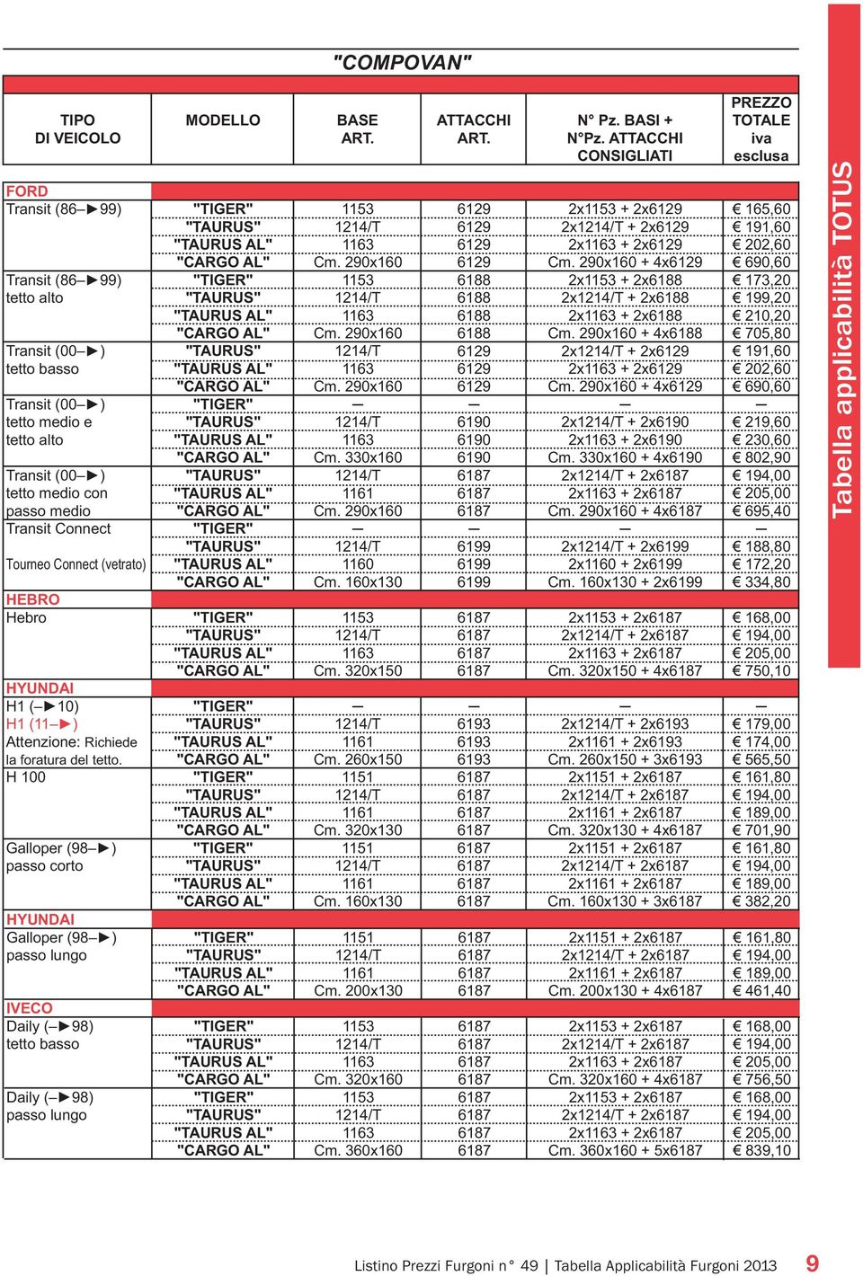 BASI + TOTALE ART. ART. N Pz. ATTACCHI iva 1153 6129 2x1153 + 2x6129 165,60 6129 2x1214/T + 2x6129 191,60 "TAURUS AL" 1163 6129 2x1163 + 2x6129 202,60 "CARGO AL" Cm. 290x160 6129 Cm.