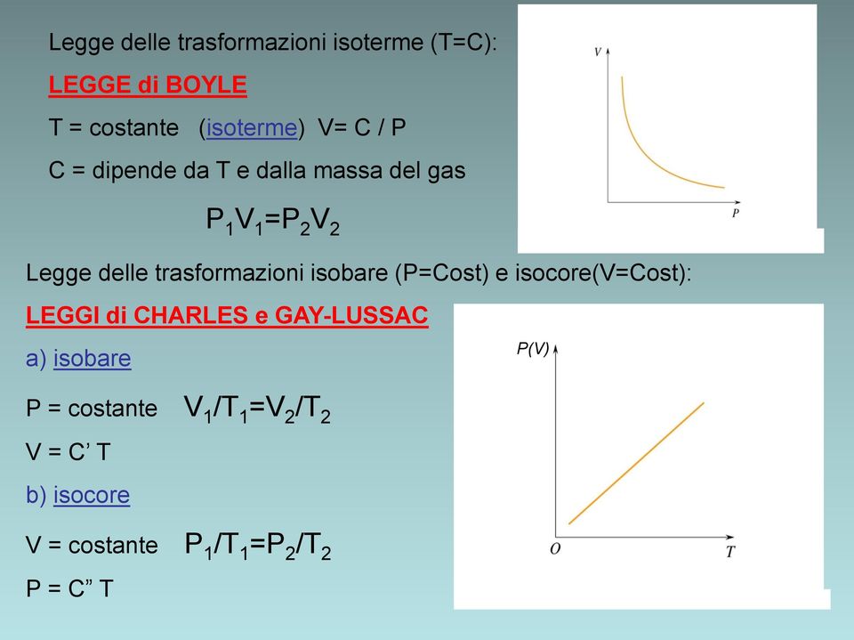 isobare (P=Cost) e isocore(v=cost): LEGGI di CHARLES e GAY-LUSSAC a) isobare P(V) P =
