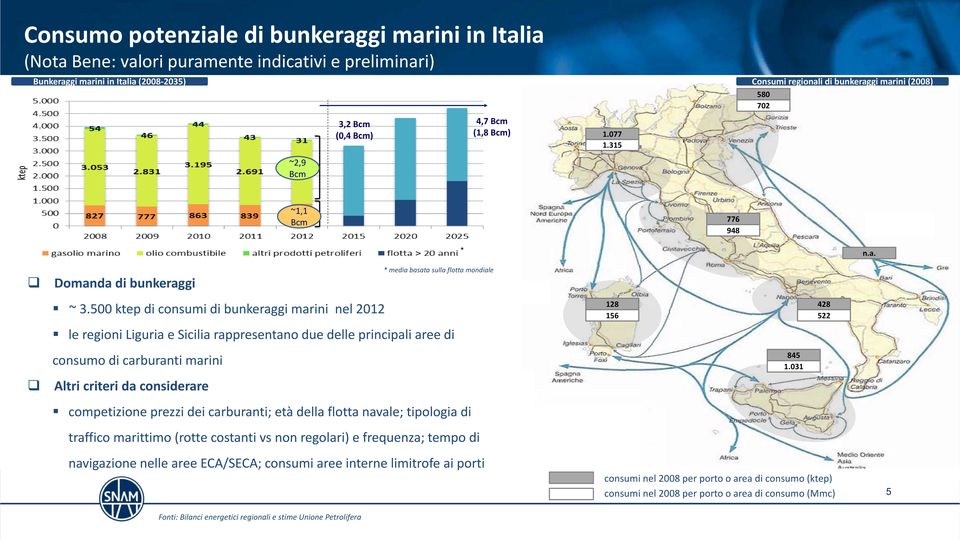 500 ktep di consumi di bunkeraggi marini nel 2012 le regioni Liguria e Sicilia rappresentano due delle principali aree di consumo di carburanti marini Altri criteri da considerare competizione prezzi