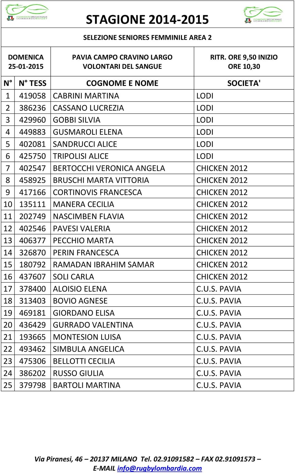 CHICKEN 2012 10 135111 MANERA CECILIA CHICKEN 2012 11 202749 NASCIMBEN FLAVIA CHICKEN 2012 12 402546 PAVESI VALERIA CHICKEN 2012 13 406377 PECCHIO MARTA CHICKEN 2012 14 326870 PERIN FRANCESCA CHICKEN