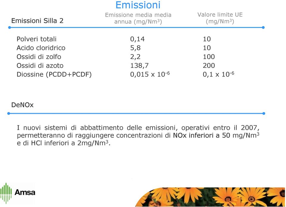 (PCDD+PCDF) 0,015 x 10-6 0,1 x 10-6 DeNOx I nuovi sistemi di abbattimento delle emissioni, operativi