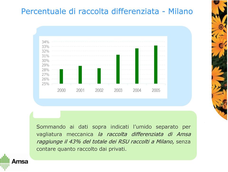 separato per vagliatura meccanica la raccolta differenziata di Amsa raggiunge il