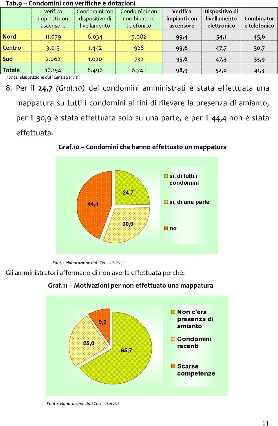 Per il 24,7 (Graf.