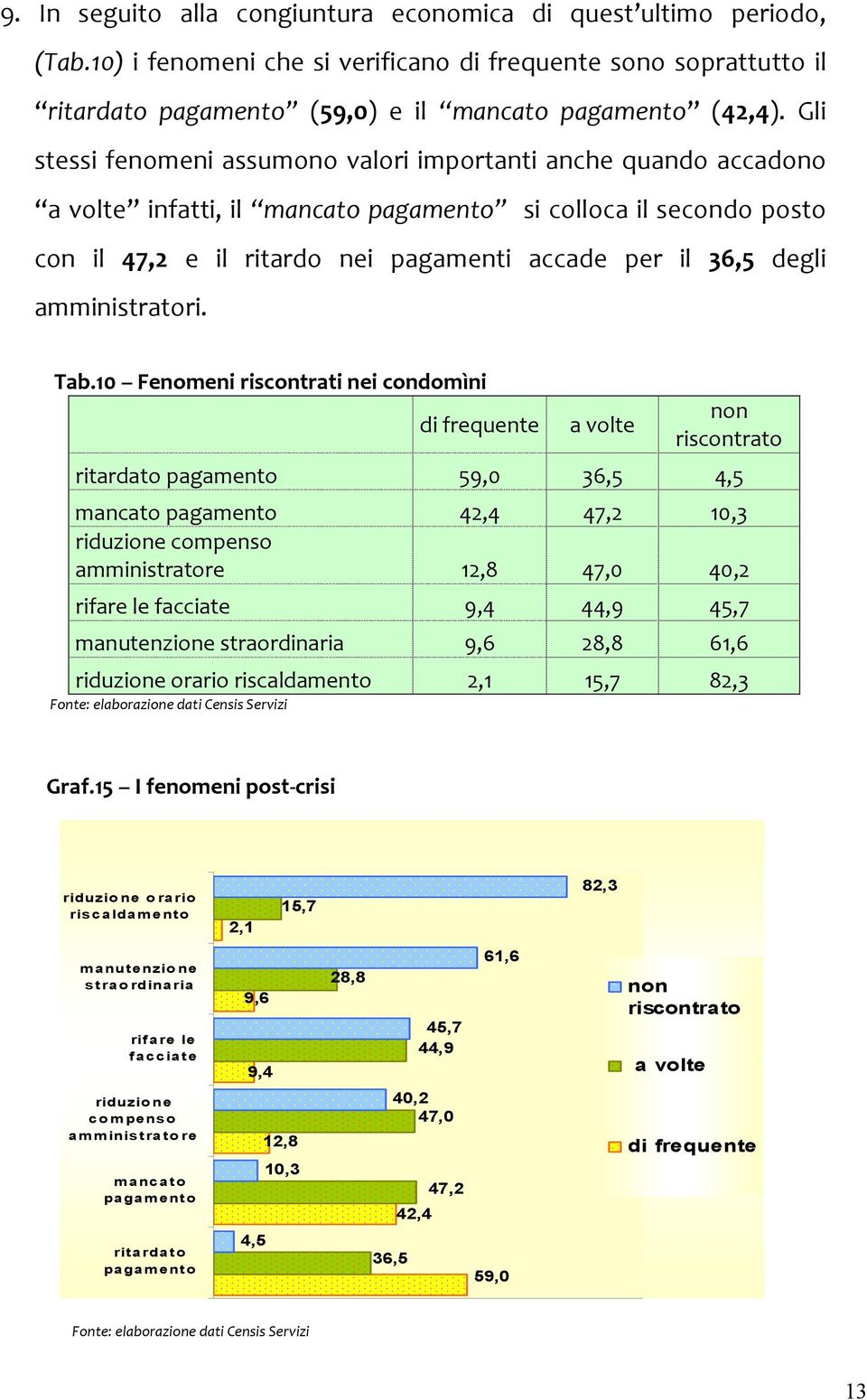 amministratori. Tab.