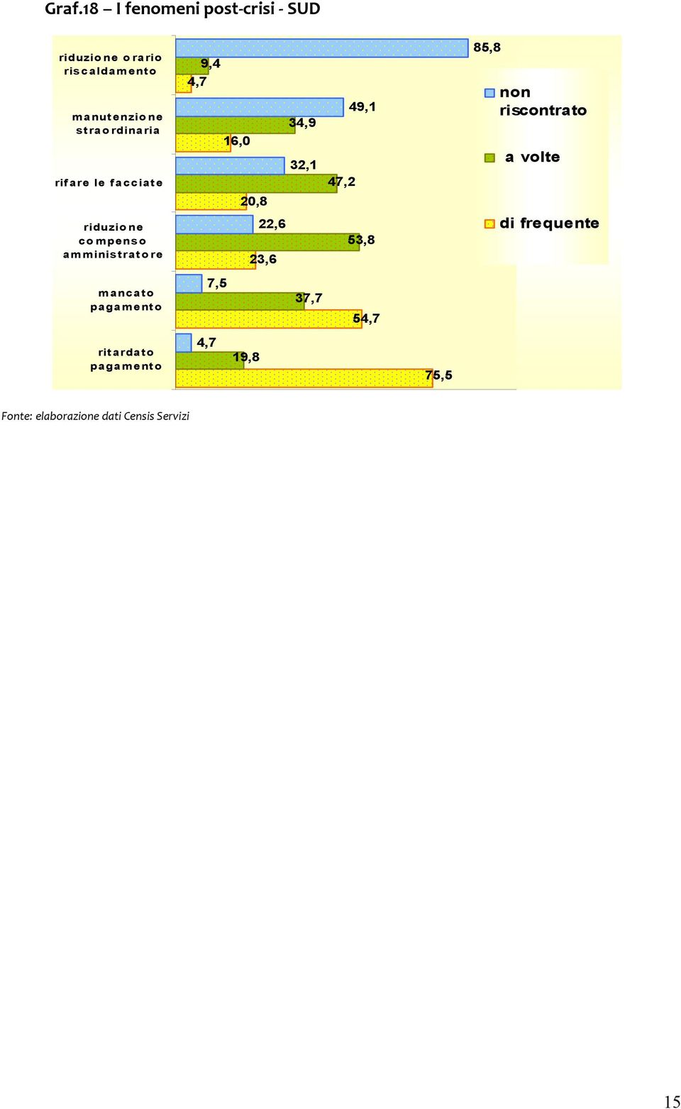 47,2 49,1 85,8 non riscontrato a volte 20,8 riduzione compenso