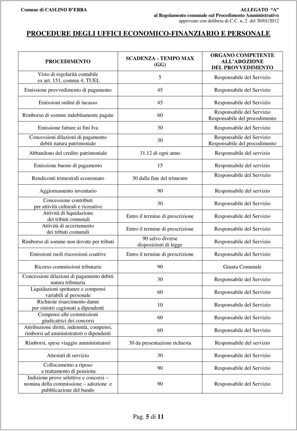 dilazioni di pagamento debiti natura patrimoniale 30 Abbandono del credito patrimoniale 31.