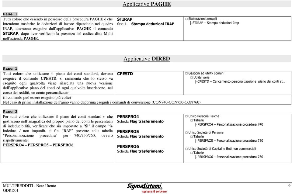 Applicativo PAGHE STIRAP fase 1 Stampa deduzioni IRAP Elaborazioni annuali STIRAP Stampa deduzioni Irap Applicativo DIRED Fase 1 Tutti coloro che utilizzano il piano dei conti standard, devono