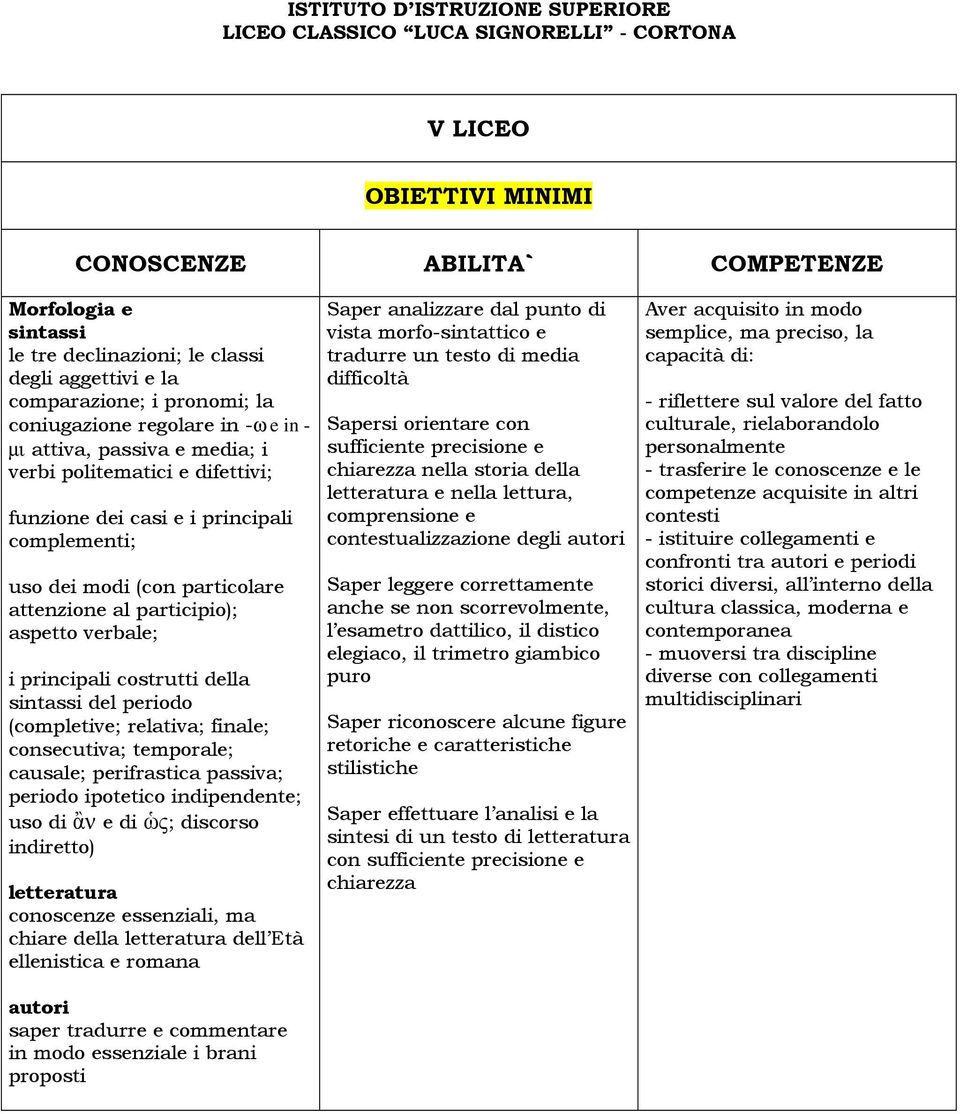 (completive; relativa; finale; consecutiva; temporale; causale; perifrastica passiva; periodo ipotetico indipendente; uso di ἂν e di ὡς; discorso indiretto) conoscenze essenziali, ma chiare della