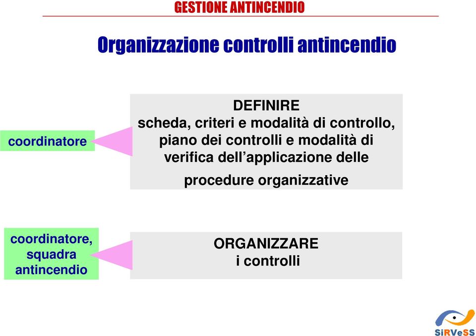 piano dei controlli e modalità di verifica dell applicazione delle