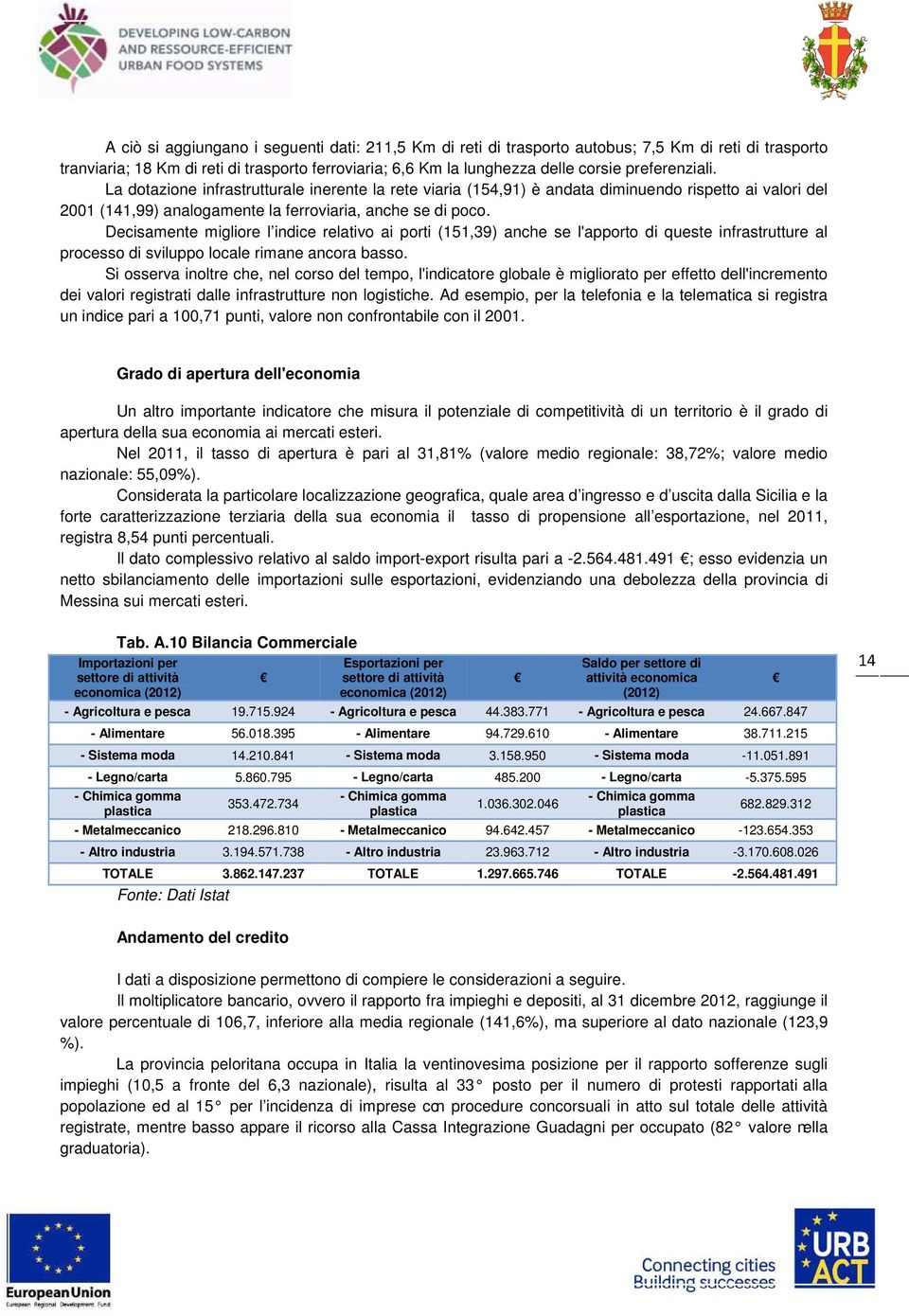 Decisamente migliore l indice relativo ai porti (151,39) anche se l'apporto di queste infrastrutture al processo di sviluppo locale rimane ancora basso.