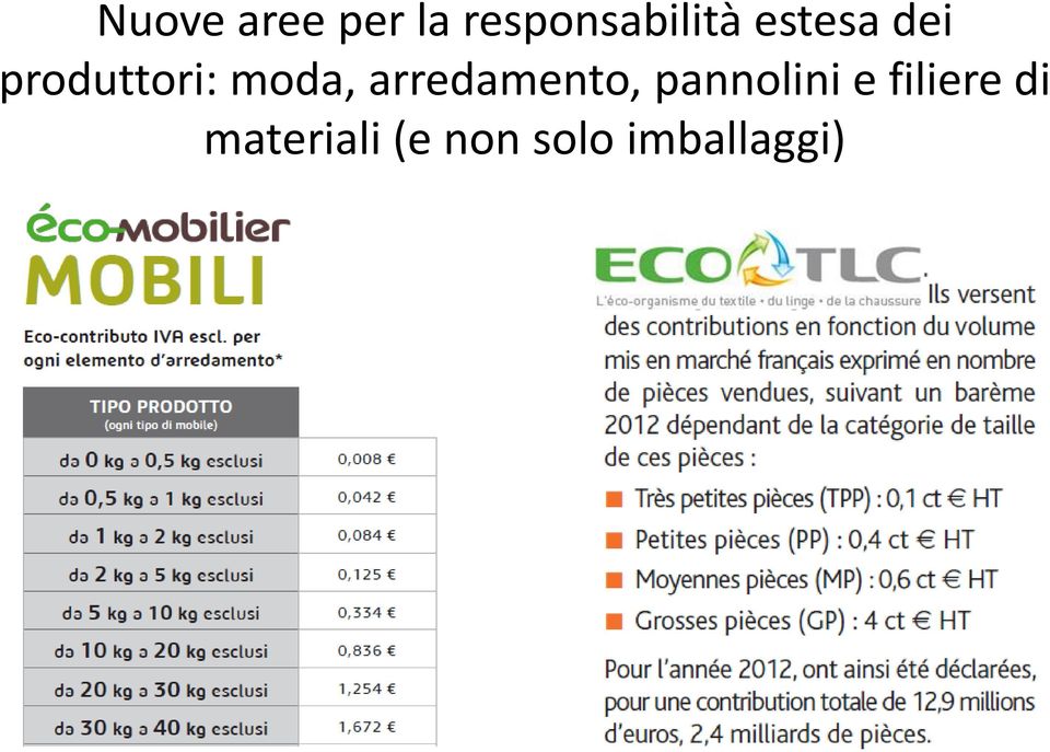 arredamento, pannolini e filiere