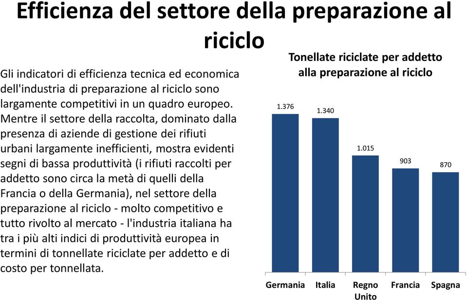 addetto sono circa la metà di quelli della Francia o della Germania), nel settore della preparazione al riciclo - molto competitivo e tutto rivolto al mercato - l'industria italiana ha tra i più alti