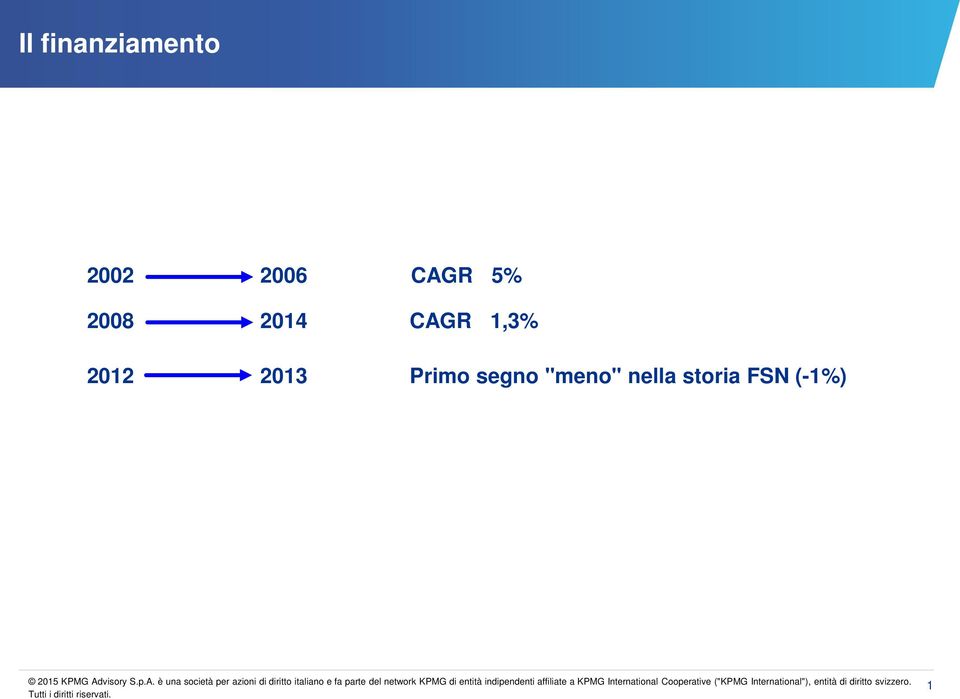 1,3% 2012 2013 Primo segno