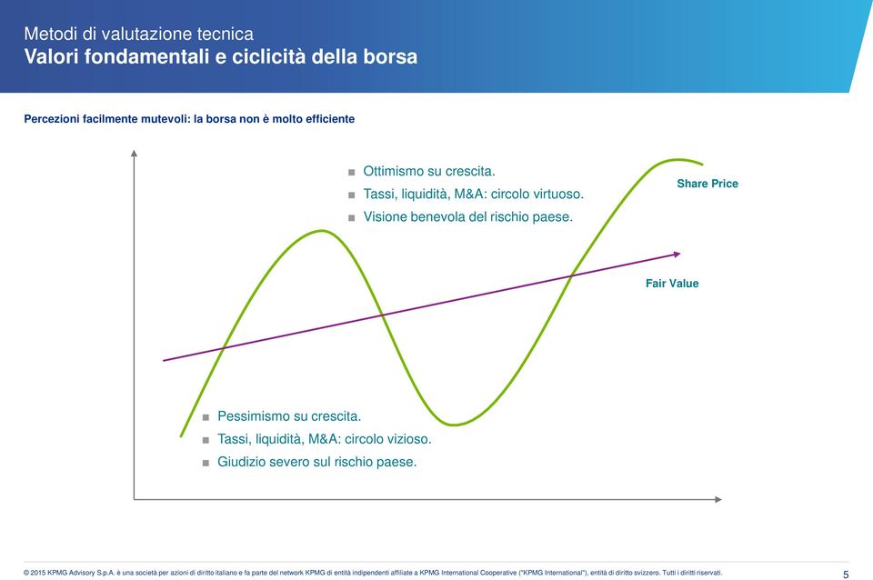 Tassi, liquidità, M&A: circolo virtuoso. Visione benevola del rischio paese.