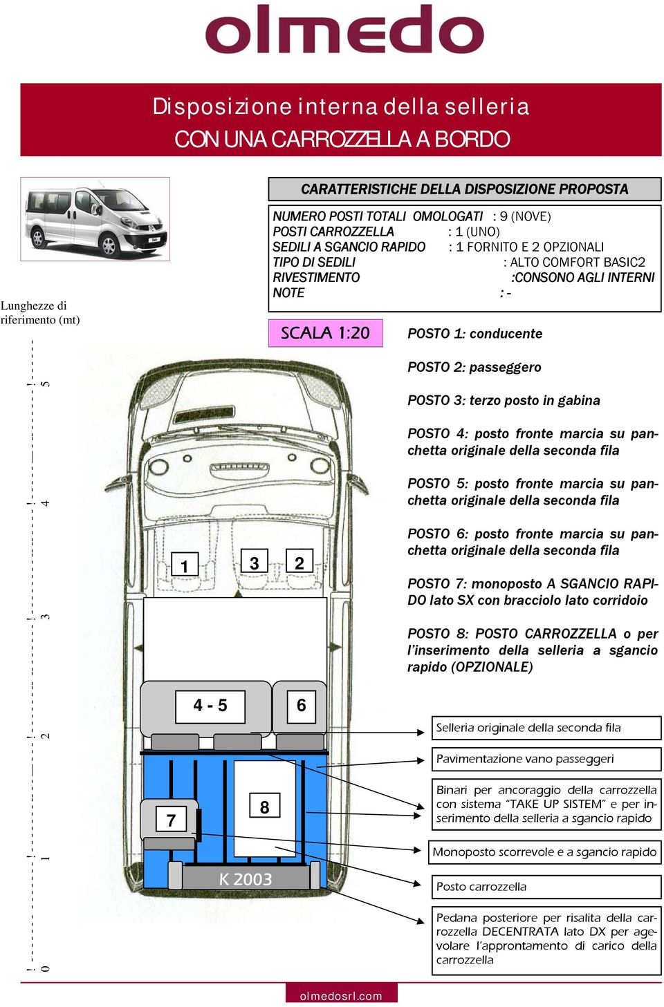 - - - - - - 0 1 3 4 5 7 1 3 4-5 6 8 K 003 NUMERO POSTI TOTALI OMOLOGATI : 9 (NOVE) POSTI CARROZZELLA : 1 (UNO) SEDILI A SGANCIO RAPIDO : 1 FORNITO E OPZIONALI TIPO DI SEDILI : ALTO COMFORT BASIC