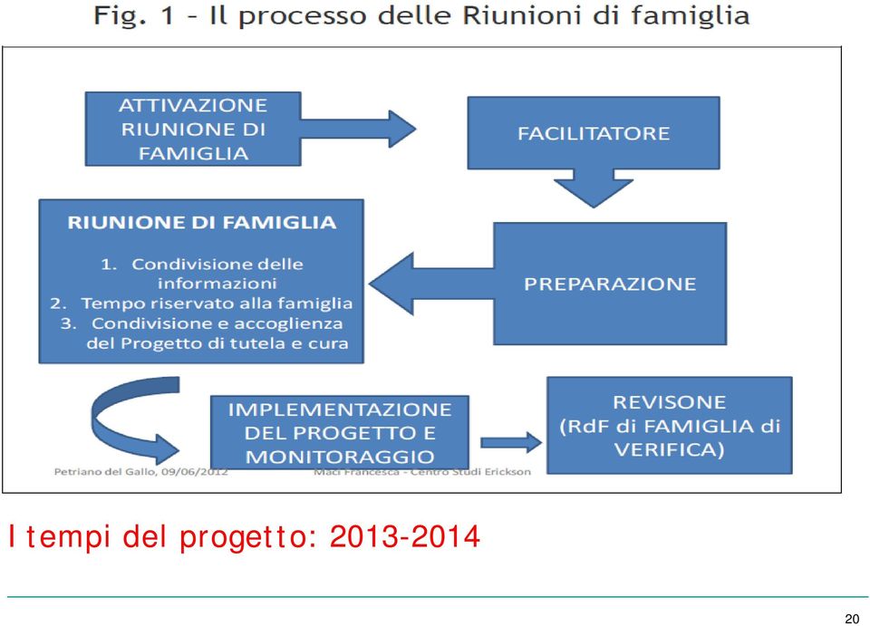 di 2) I tempi del