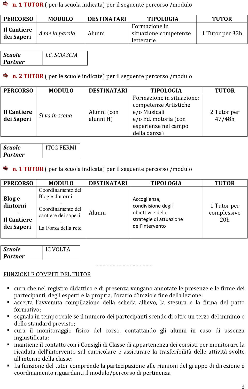 motoria (con 47/48h esperienze nel campo della danza) Scuole Partner ITCG FERMI n.