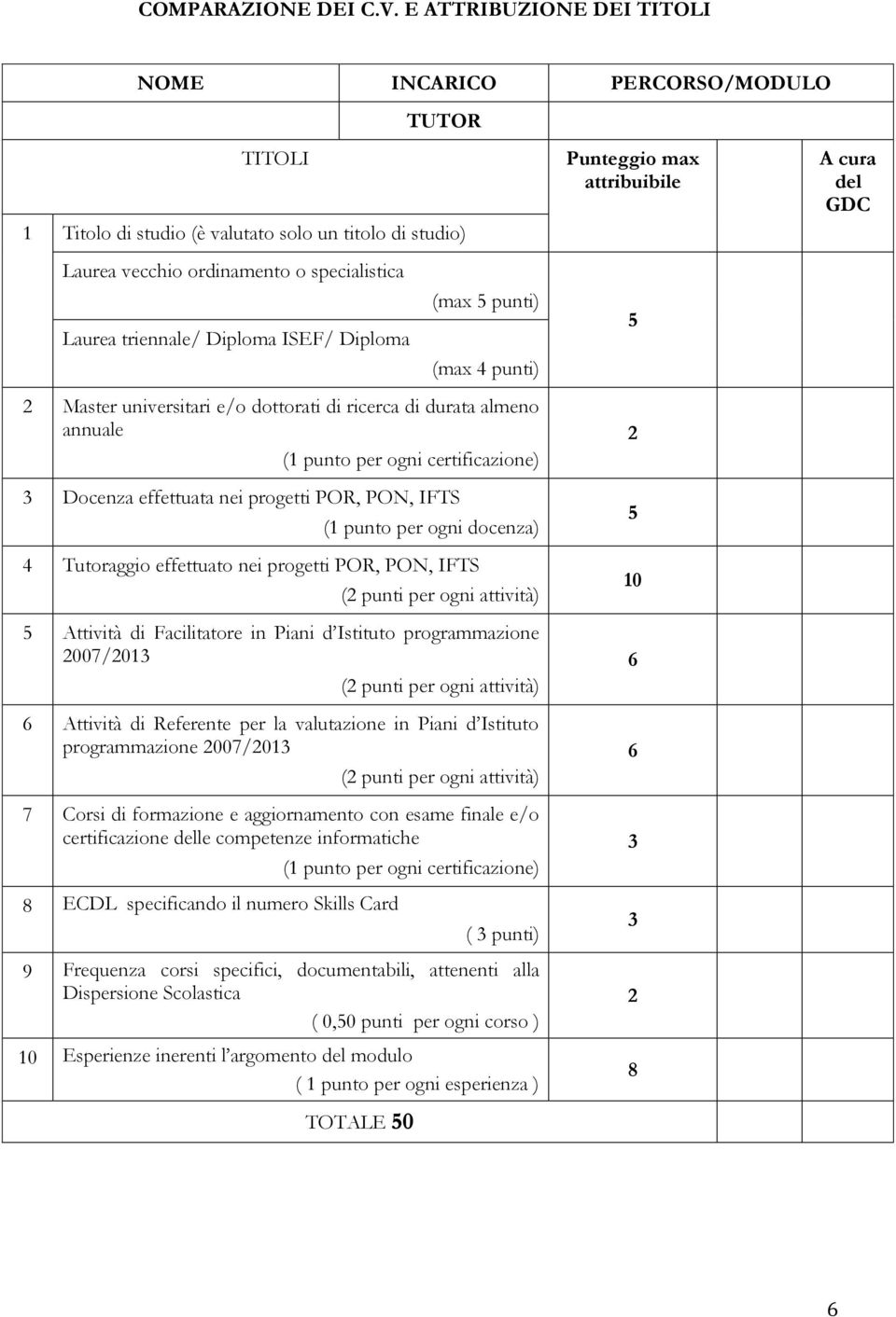 specialistica Laurea triennale/ Diploma ISEF/ Diploma (max 5 punti) (max 4 punti) 5 2 Master universitari e/o dottorati di ricerca di durata almeno annuale (1 punto per ogni certificazione) 3 Docenza