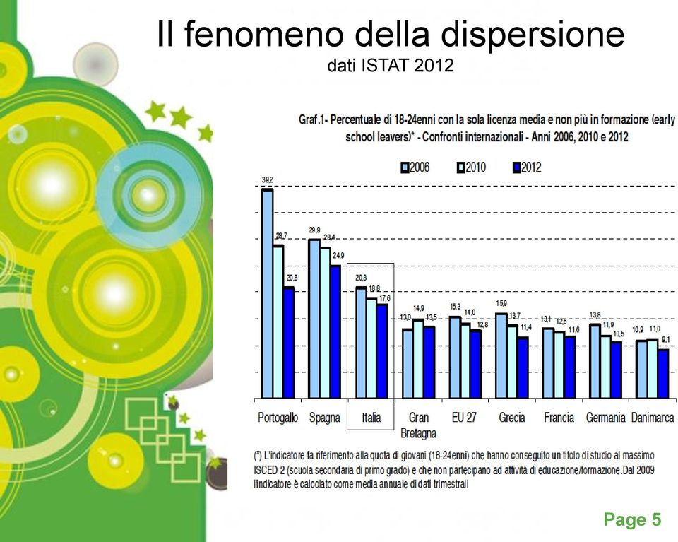 dispersione