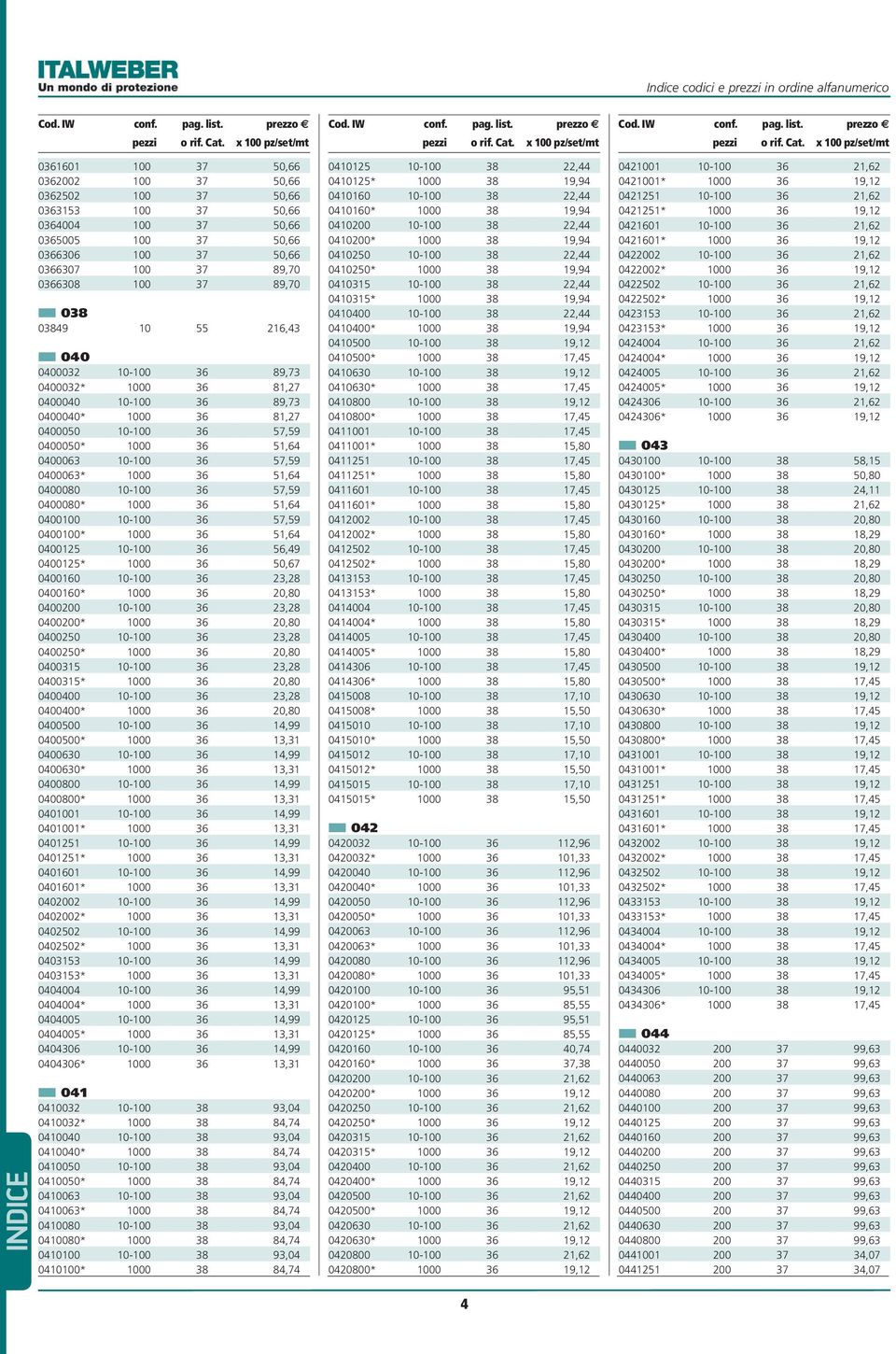 36 51,64 0400063 10100 36 57,59 0400063* 1000 36 51,64 0400080 10100 36 57,59 0400080* 1000 36 51,64 0400100 10100 36 57,59 0400100* 1000 36 51,64 0400125 10100 36 56,49 0400125* 1000 36 50,67