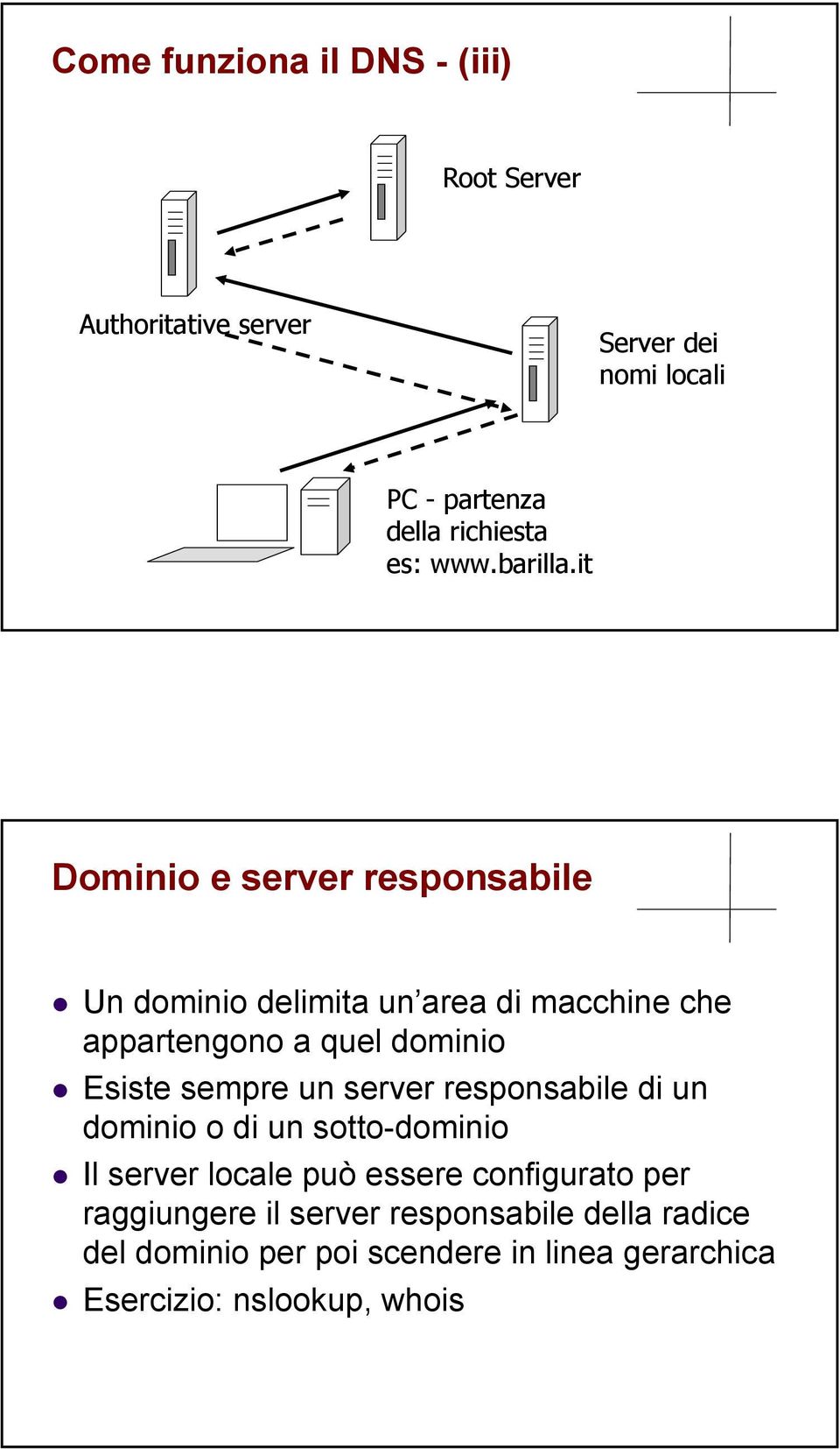 it Dominio e server responsabile Un dominio delimita un area di macchine che appartengono a quel dominio Esiste sempre