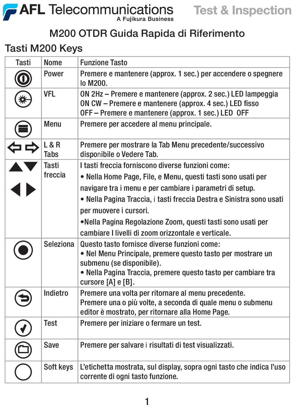 L & R Tabs Tasti freccia Seleziona Indietro Test Premere per mostrare la Tab Menu precedente/successivo disponibile o Vedere Tab.