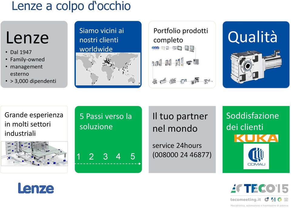 Qualità Grande esperienza in molti settori industriali 5 Passi verso la soluzione