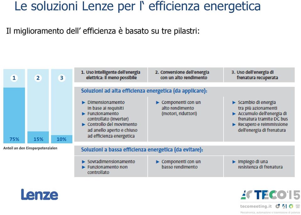 miglioramento dell