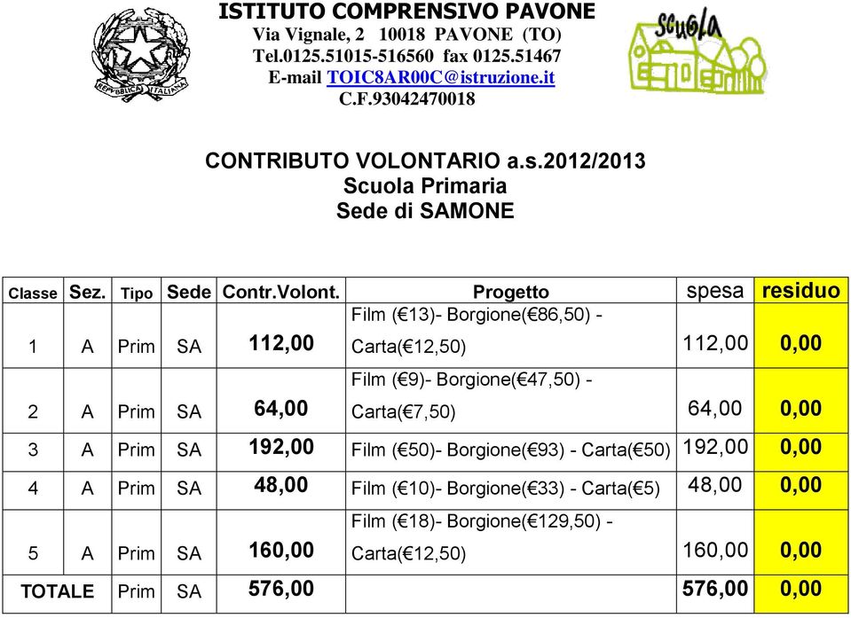 ( 9)- Borgione( 47,50) - Carta( 7,50) 64,00 0,00 3 A Prim SA 192,00 Film ( 50)- Borgione( 93) - Carta( 50) 192,00 0,00 4