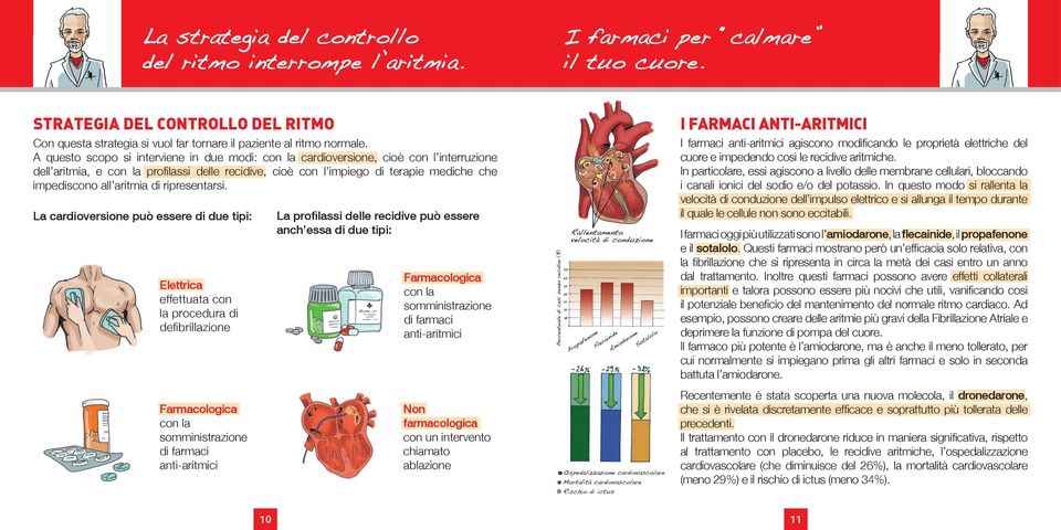 aritmia di ripresentarsi.