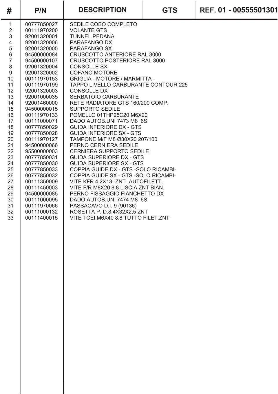 9003000 CONSOLLE SX 9 9003000 COFANO MOTORE 0 00903 GRIGLIA - MOTORE / MARMITTA - 009099 TAPPO LIVELLO CARBURANTE CONTOUR 90030003 CONSOLLE DX 3 90000003 SERBATOIO CARBURANTE 9000000 RETE RADIATORE