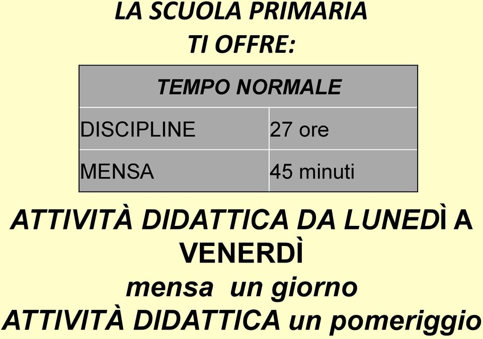 minuti ATTIVITÀ DIDATTICA DA LUNEDÌ A