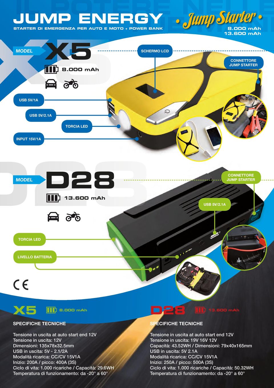 600 mah Tensione in uscita at auto start end 12V Tensione in uscita: 12V Dimensioni: 135x78x32.5mm USB in uscita: 5V - 2.