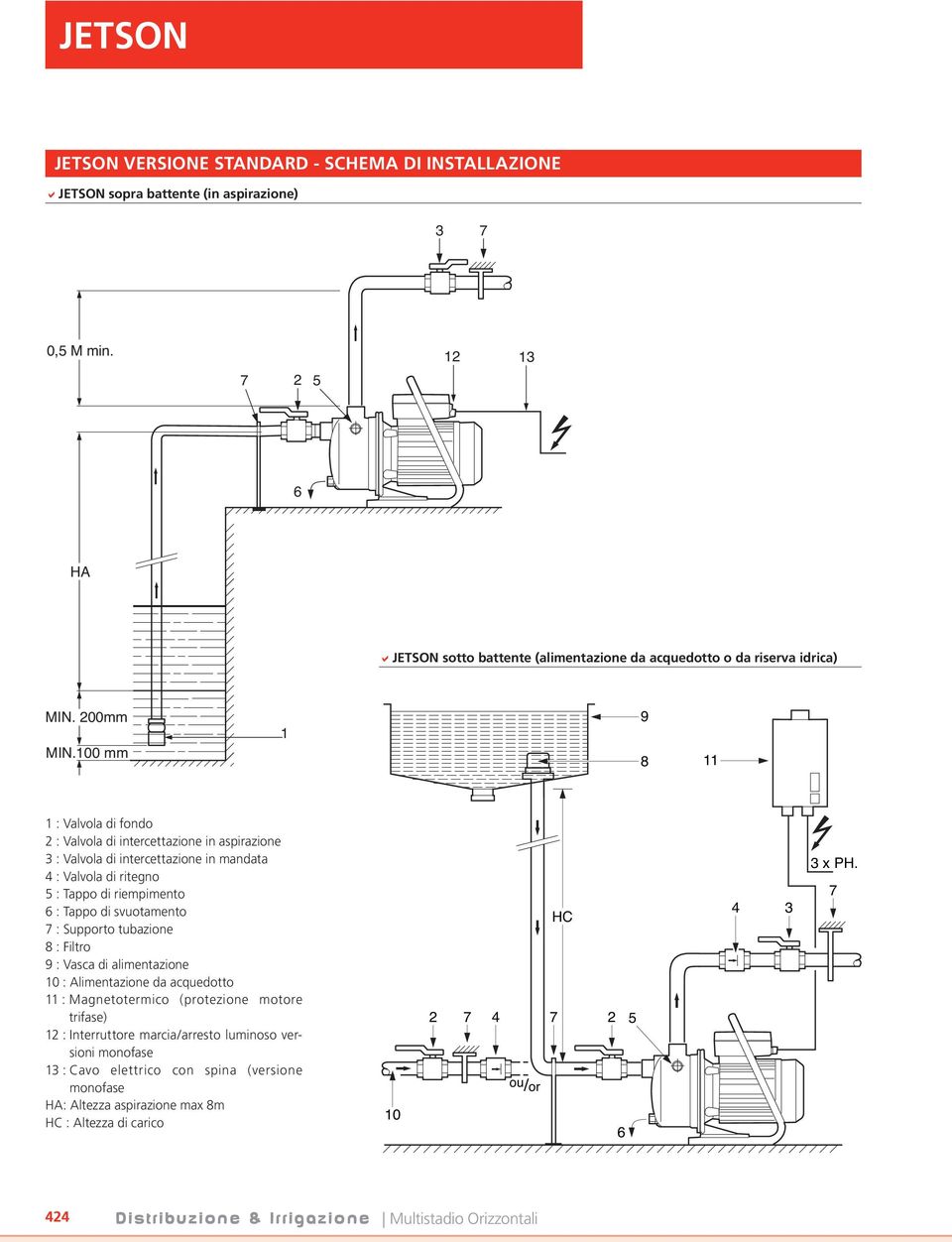 100 mm 1 9 8 11 1 : Valvola di fondo 2 : Valvola di intercettazione in aspirazione 3 : Valvola di intercettazione in mandata 4 : Valvola di ritegno 5 : Tappo di riempimento 6 : Tappo di svuotamento 7