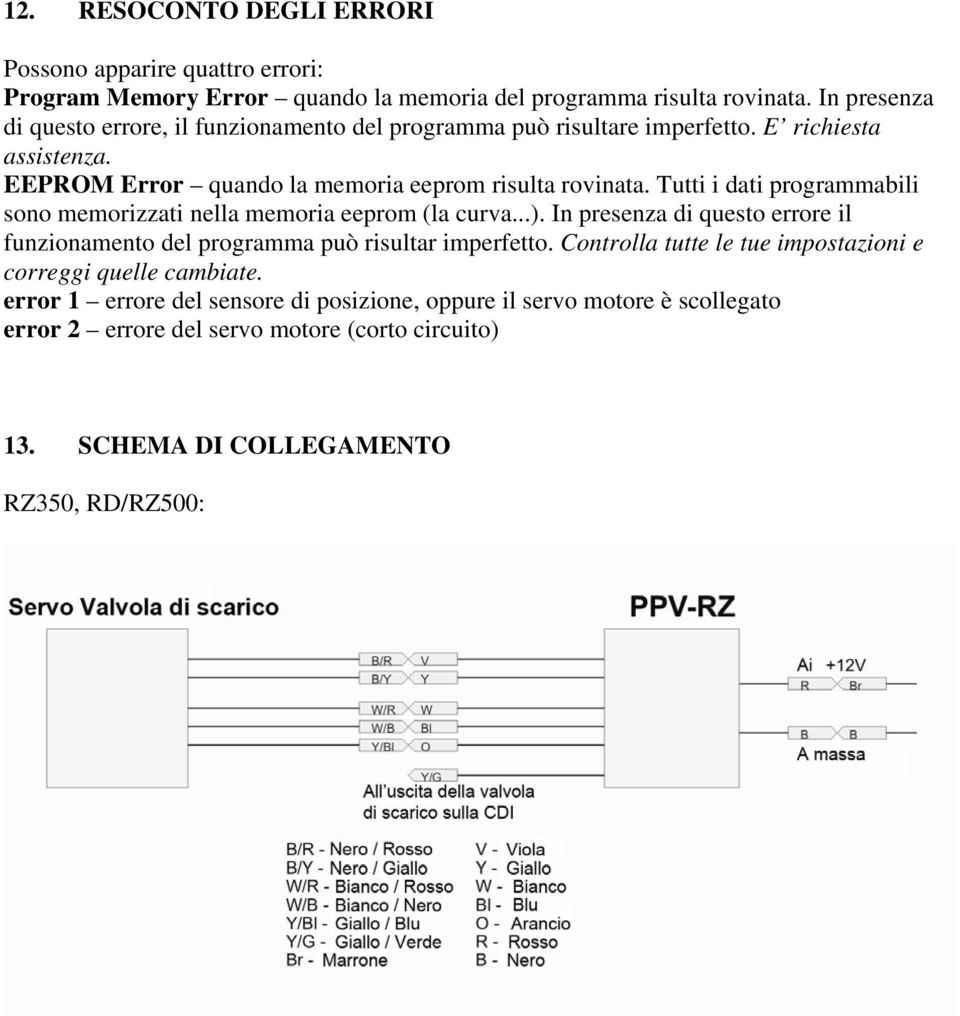 Tutti i dati programmabili sono memorizzati nella memoria eeprom (la curva...). In presenza di questo errore il funzionamento del programma può risultar imperfetto.